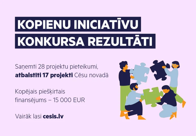 Cēsu novadā atbalstīti 17 iedzīvotāju projekti: kur ieguldīs 15 000 eiro
